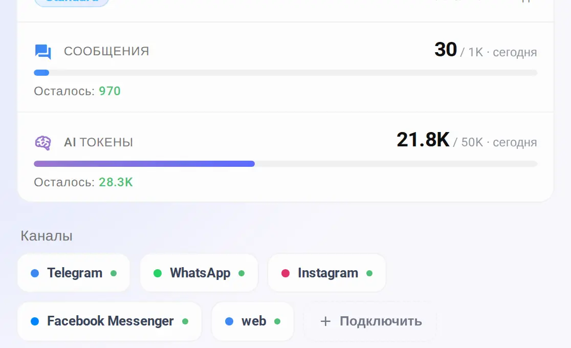 Каналы и лимиты — под контролем