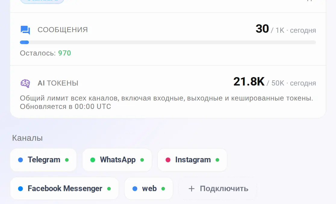 Расход и каналы — на виду